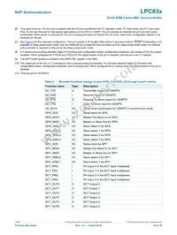 LPC834M101FHI33Y Datasheet Page 10