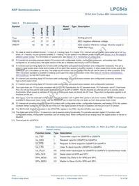 LPC845M301JHI33E Datasheet Page 16