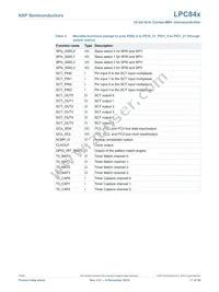LPC845M301JHI33E Datasheet Page 17