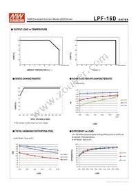 LPF-16D-15 Datasheet Page 6