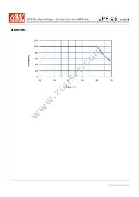 LPF-25-20 Datasheet Page 5