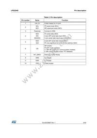 LPS22HDTR Datasheet Page 9