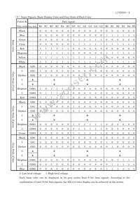 LQ038Q5DR01 Datasheet Page 11