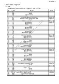 LQ070Y3DG05 Datasheet Page 7