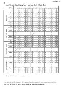 LQ070Y3DG05 Datasheet Page 15