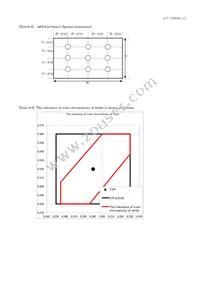 LQ080Y5DZ03A Datasheet Page 13