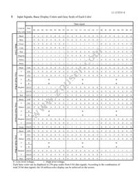 LQ085Y3DW01 Datasheet Page 10