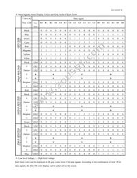LQ104S1DG21 Datasheet Page 13