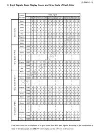 LQ121S1LG84 Datasheet Page 15