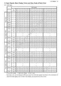 LQ150X1LG91 Datasheet Page 17