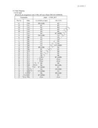 LQ150X1LGB1 Datasheet Page 7