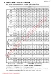 LQ190E1LX75T Datasheet Page 20