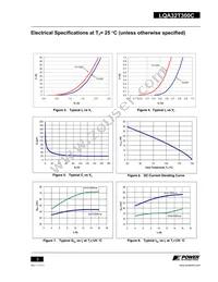 LQA32T300C Datasheet Page 3