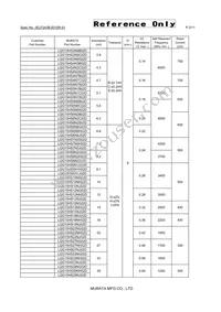 LQG15HSR27H02D Datasheet Page 2
