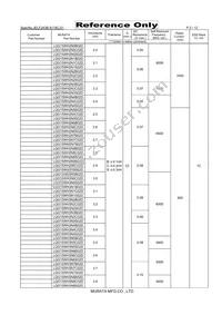 LQG15WH7N5H02D Datasheet Page 2