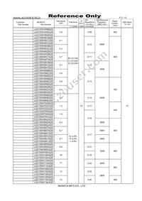 LQG15WH7N5H02D Datasheet Page 3