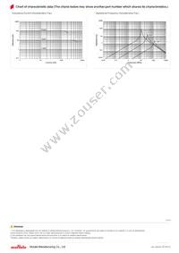 LQH32CN100K33L Datasheet Page 2