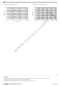 LQH32DN100K23L Datasheet Page 2