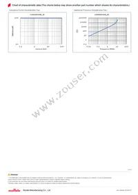 LQH32DN101K23L Datasheet Page 2