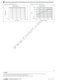 LQH32DN1R0M23L Datasheet Page 2