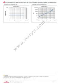 LQH32DN220K23L Datasheet Page 2