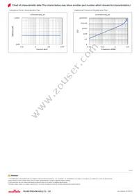 LQH32DN221K23L Datasheet Page 2