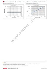 LQH32DN2R2M23L Datasheet Page 2