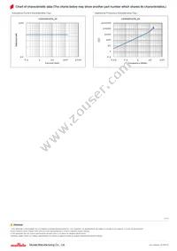 LQH32DN470K23L Datasheet Page 2