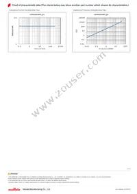 LQH32DN4R7M23L Datasheet Page 2