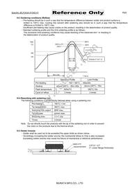 LQH32PZ2R2NNCL Datasheet Page 6