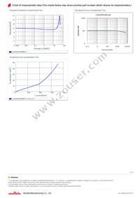 LQH3NPN100MG0L Datasheet Page 2