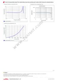 LQH3NPN100MJ0L Datasheet Page 2