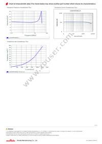 LQH3NPN100NJ0L Datasheet Page 2