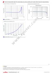 LQH3NPN100NM0L Datasheet Page 2