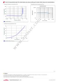 LQH3NPN101MG0L Datasheet Page 2