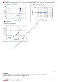 LQH3NPN101MM0L Datasheet Page 2