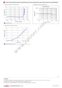 LQH3NPN101NG0L Datasheet Page 2