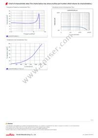 LQH3NPN150MJ0L Datasheet Page 2