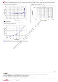 LQH3NPN150NG0L Datasheet Page 2