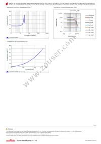 LQH3NPN150NM0L Datasheet Page 2