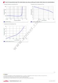 LQH3NPN151NG0L Datasheet Page 2