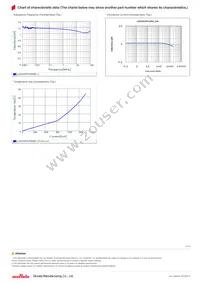 LQH3NPN1R0NG0L Datasheet Page 2