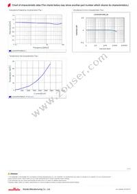 LQH3NPN1R0NJ0L Datasheet Page 2