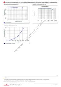 LQH3NPN1R0NM0L Datasheet Page 2