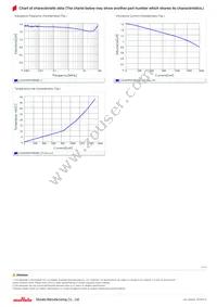 LQH3NPN1R5NG0L Datasheet Page 2