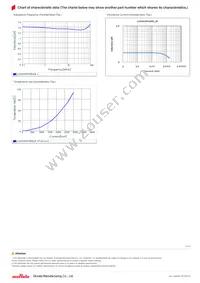 LQH3NPN1R5NJ0L Datasheet Page 2