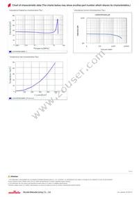 LQH3NPN220MG0L Datasheet Page 2