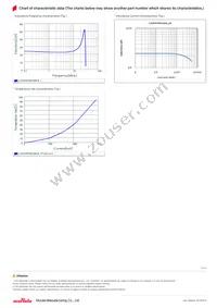 LQH3NPN220MJ0L Datasheet Page 2