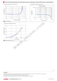 LQH3NPN220MM0L Datasheet Page 2