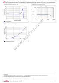 LQH3NPN220NJ0L Datasheet Page 2